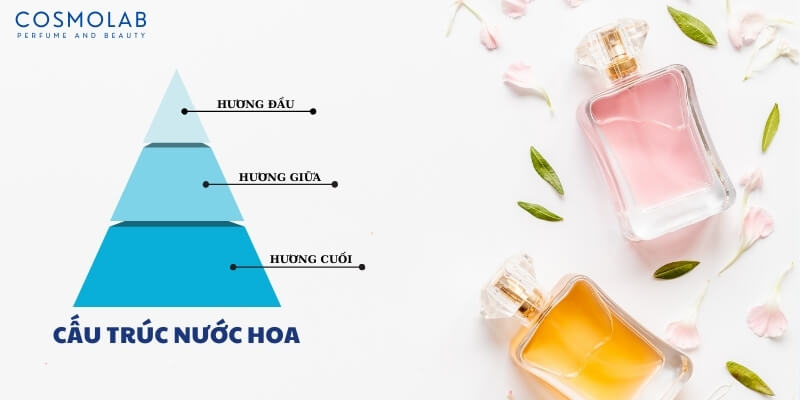 cách làm nước hoa đơn giản tại nhà